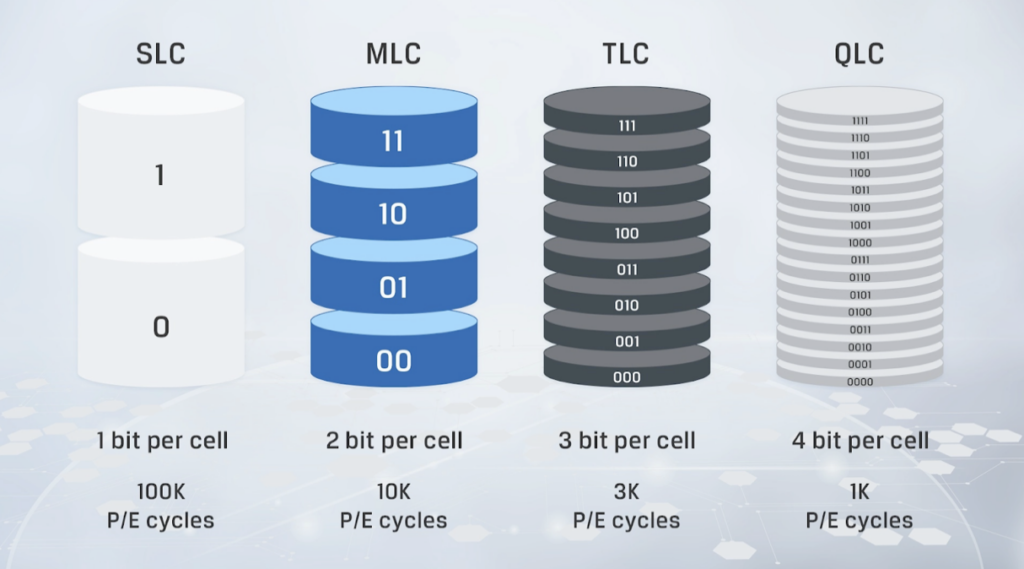 Qlc flash deals